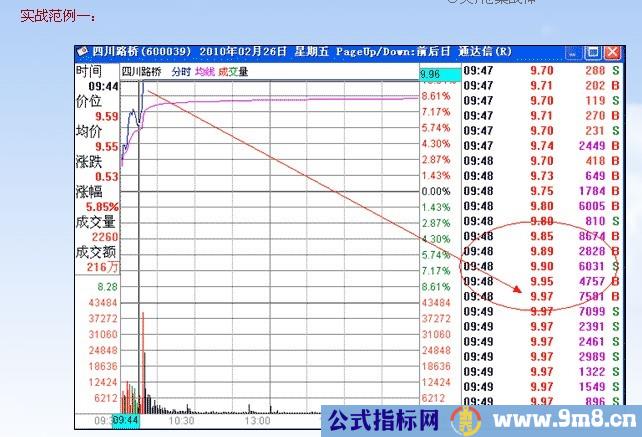 涨停板讲解大全(文章超长)