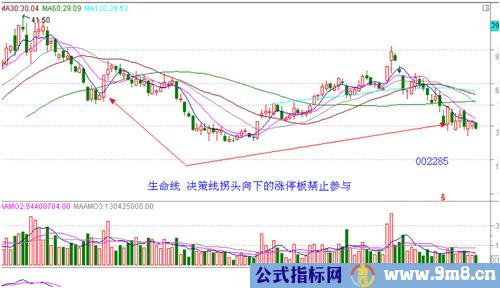 涨停板讲解大全(文章超长)