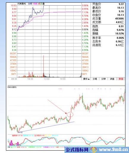 涨停板讲解大全(文章超长)