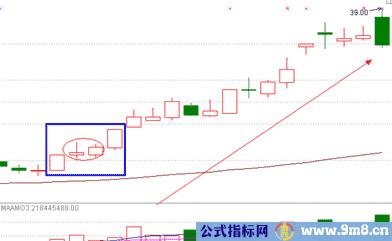 涨停板讲解大全(文章超长)