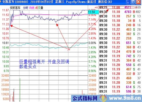 涨停板讲解大全(文章超长)