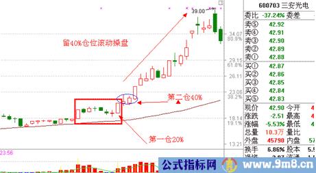 涨停板讲解大全(文章超长)