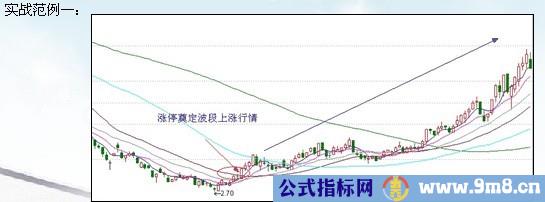 涨停板讲解大全(文章超长)