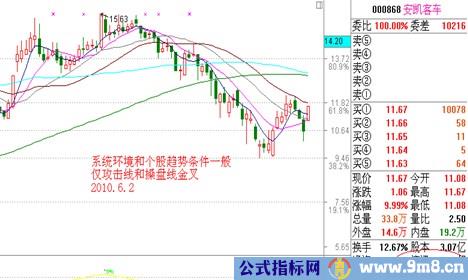 涨停板讲解大全(文章超长)