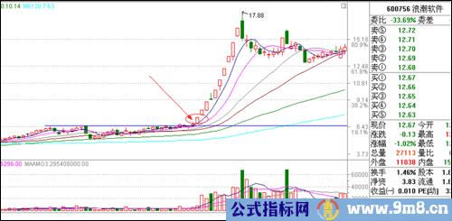 涨停板讲解大全(文章超长)