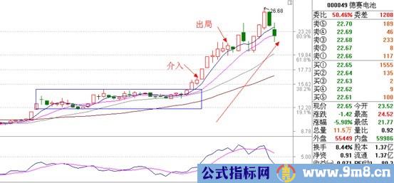 涨停板讲解大全(文章超长)