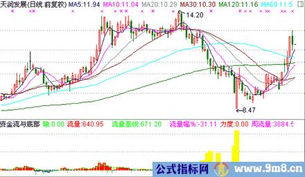 涨停板讲解大全(文章超长)