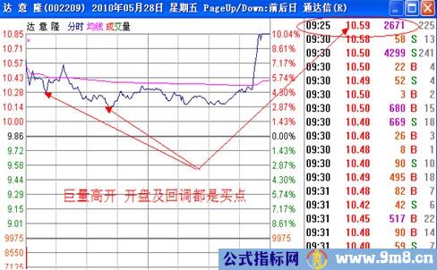 涨停板讲解大全(文章超长)