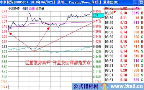 涨停板讲解大全(文章超长)