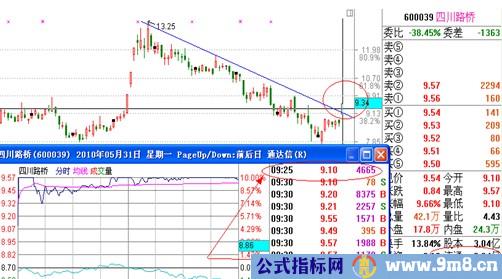 涨停板讲解大全(文章超长)