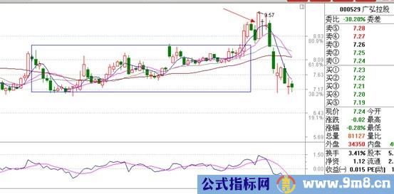 涨停板讲解大全(文章超长)