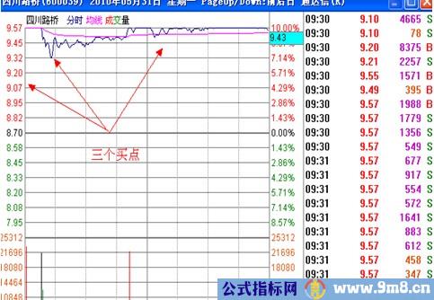 涨停板讲解大全(文章超长)