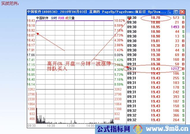 涨停板讲解大全(文章超长)