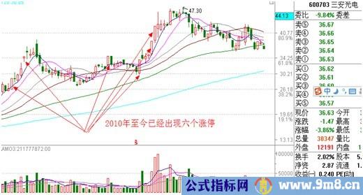 涨停板讲解大全(文章超长)