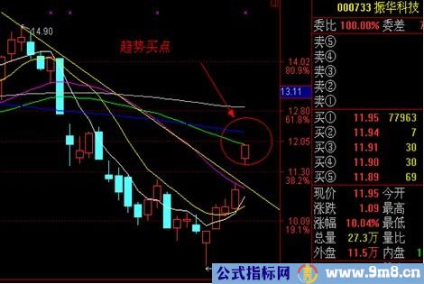 涨停板讲解大全(文章超长)