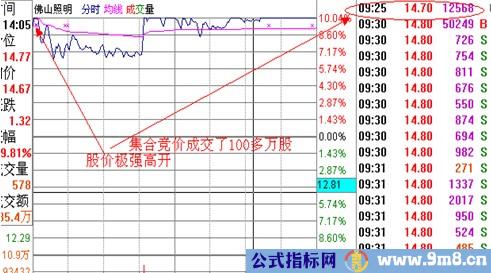 涨停板讲解大全(文章超长)