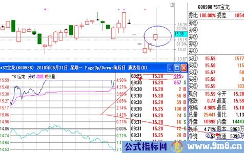 涨停板讲解大全(文章超长)