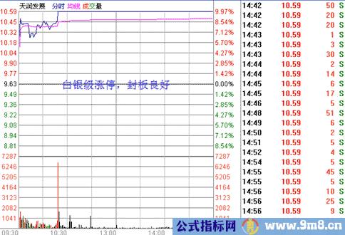 涨停板讲解大全(文章超长)