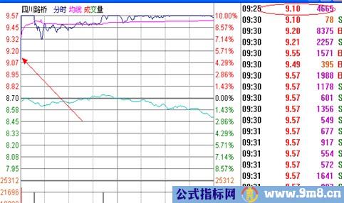 涨停板讲解大全(文章超长)