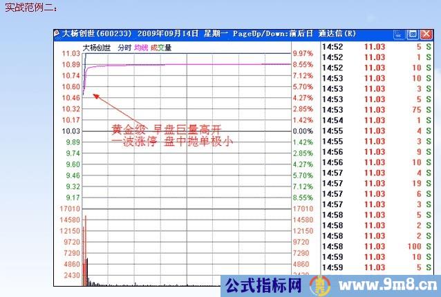 涨停板讲解大全(文章超长)