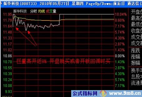 涨停板讲解大全(文章超长)