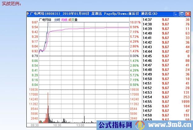 涨停板讲解大全(文章超长)