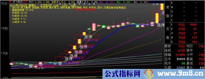 涨停板讲解大全(文章超长)