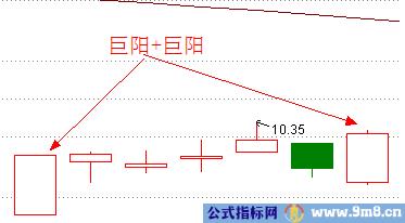 涨停板讲解大全(文章超长)