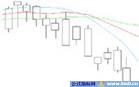 K线组合初学者的福音