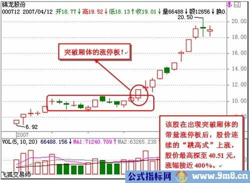 看懂分时图之经典分析