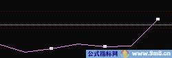 10大选股绝招