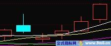 10大选股绝招