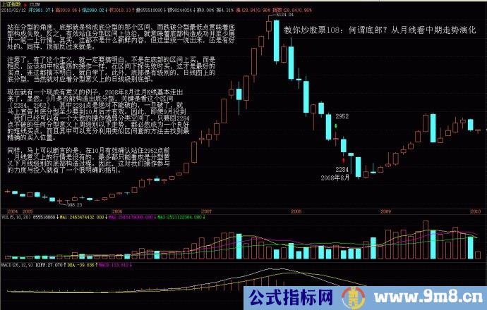 缠论案例图解