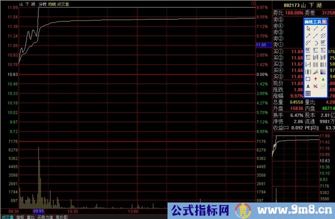 看懂分时图之分时驼峰线