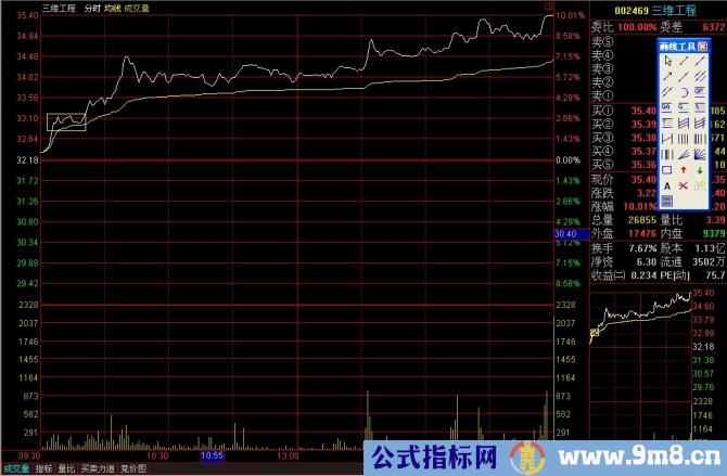 看懂分时图之分时驼峰线