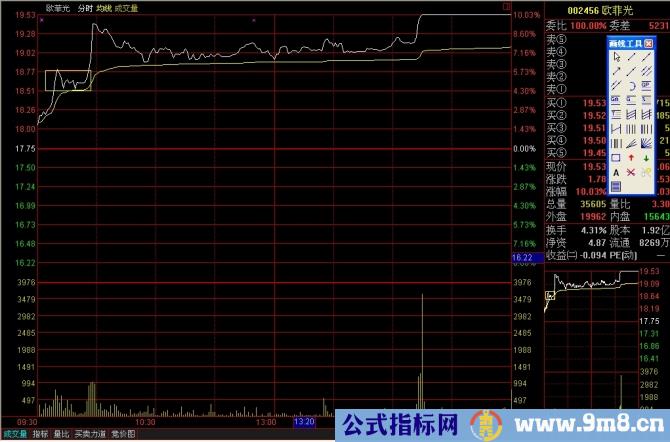 看懂分时图之分时驼峰线