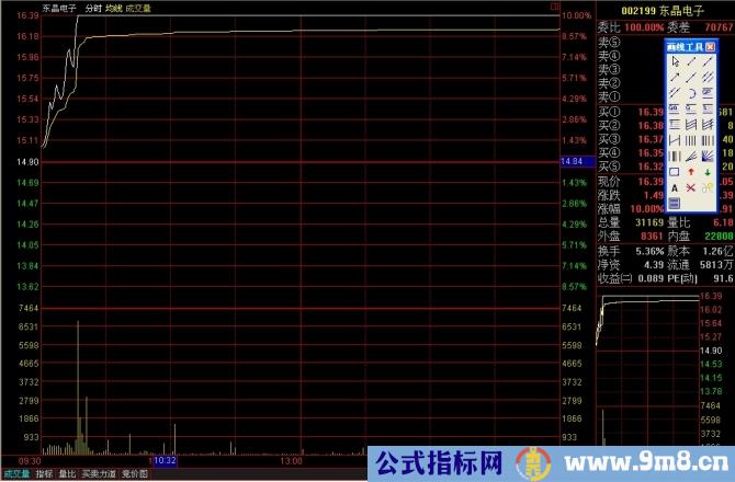 看懂分时图之分时驼峰线