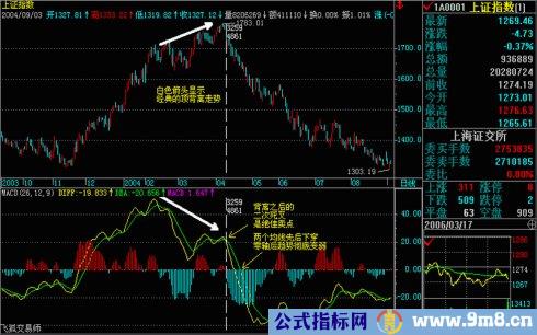 操盘基本图解(文章超长)