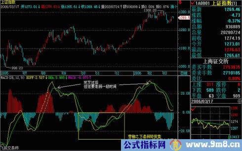 操盘基本图解(文章超长)