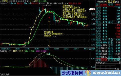 操盘基本图解(文章超长)