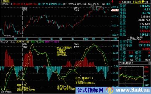 操盘基本图解(文章超长)