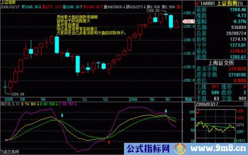 操盘基本图解(文章超长)