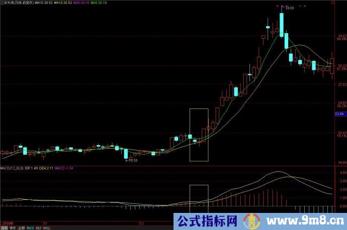 MACD中DIF判断趋势