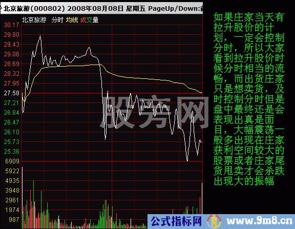 操盘手对股票分时图的买卖分析