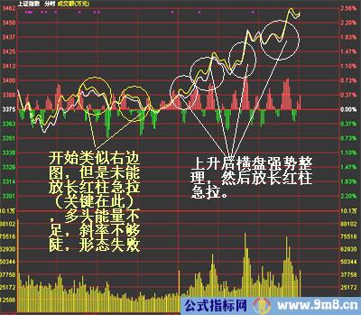 看懂分时图之分时操作技巧