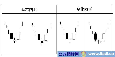 经典K线组合