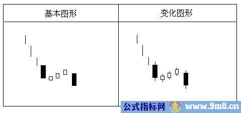 经典K线组合