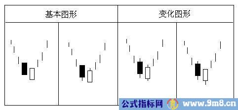 经典K线组合