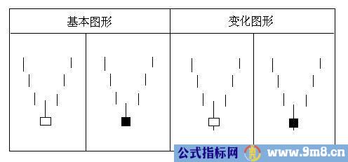 经典K线组合