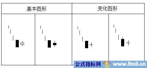 经典K线组合